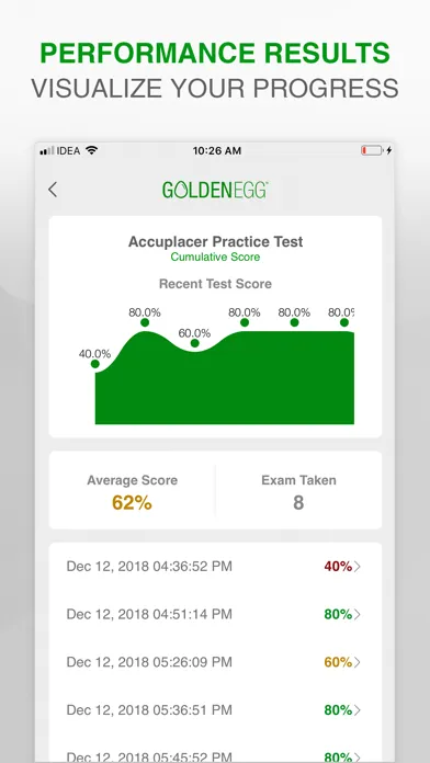 صور Accuplacer Practice Test