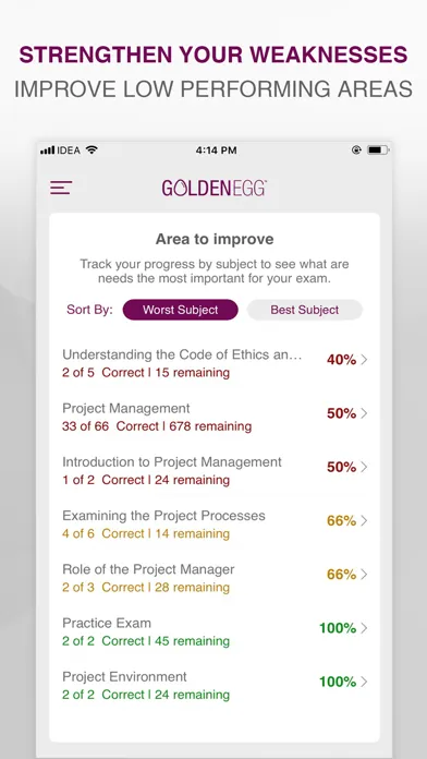 CAPM Practice Test Pro应用截图
