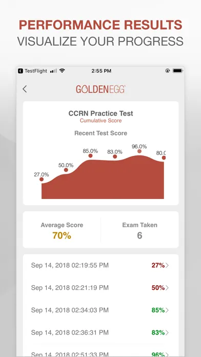 CCRN Practice Test स्क्रीनशॉट