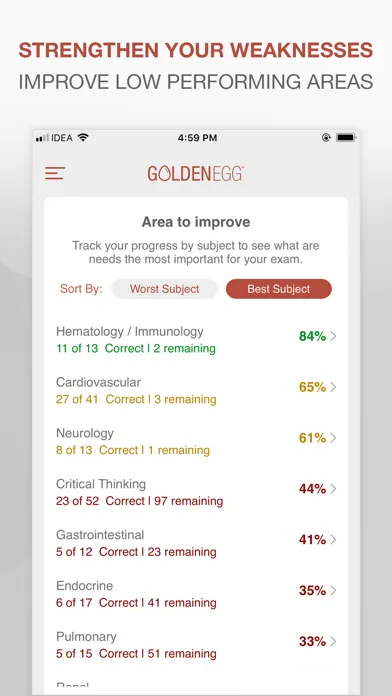 CCRN Practice Test स्क्रीनशॉट