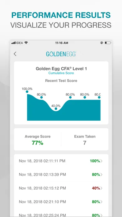 Golden Egg CFA® Exam Level 1 سکرین شاٹس