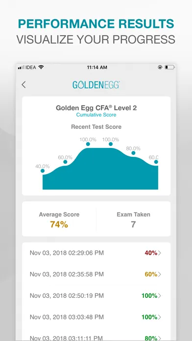 Golden Egg CFA® Exam Level 2 سکرین شاٹس