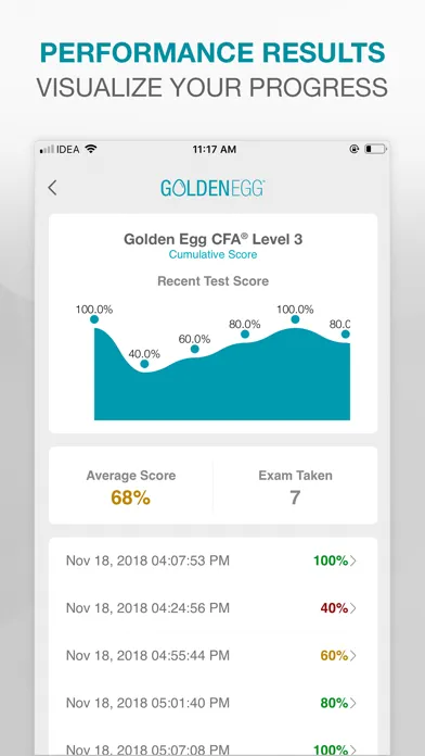 Zrzuty ekranu Golden Egg CFA® Exam Level 3