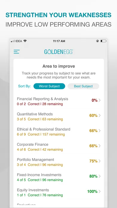 Zrzuty ekranu Golden Egg CFA® Exam Level 3