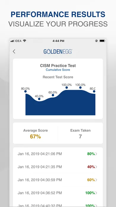 Screenshot di CISM Practice Test