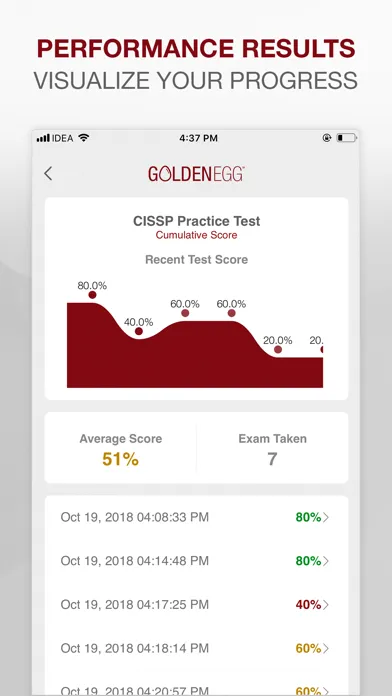 Tangkapan skrin CISSP Practice Test Prep