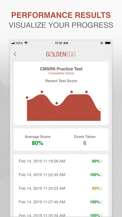 CMSRN Practice Test スクリーンショット