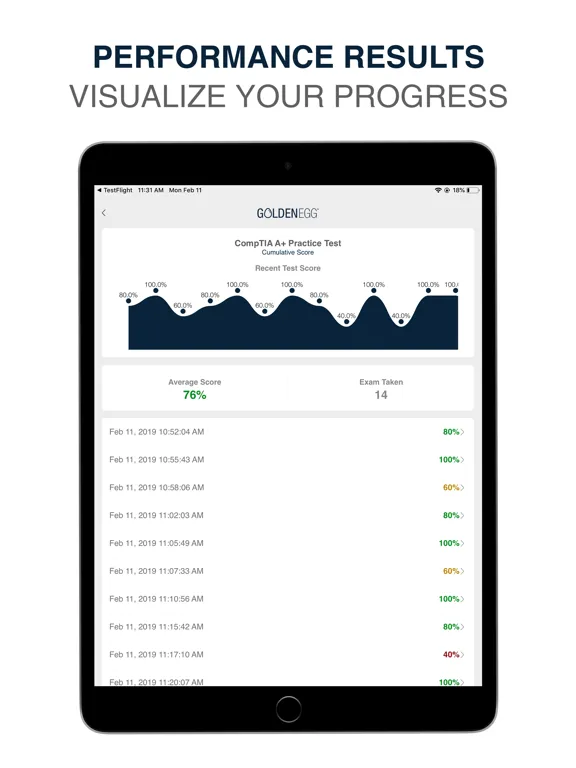 CompTIA A+ Practice Test Pro iPad  Ekran Görüntüleri