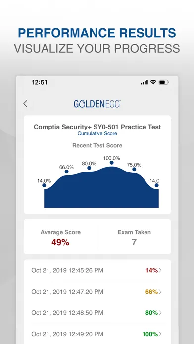 ภาพหน้าจอของ Comptia Security+ SY0-501 Test