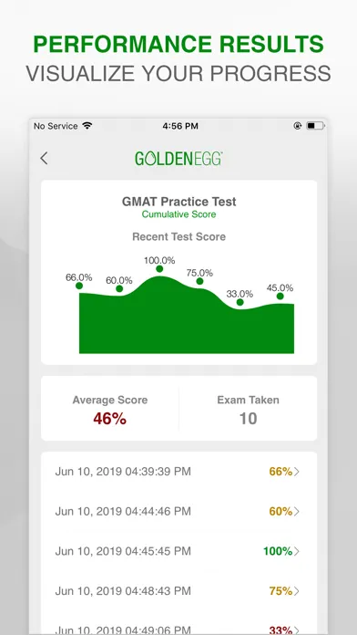 GMAT Practice Test Prep স্ক্রিনশট