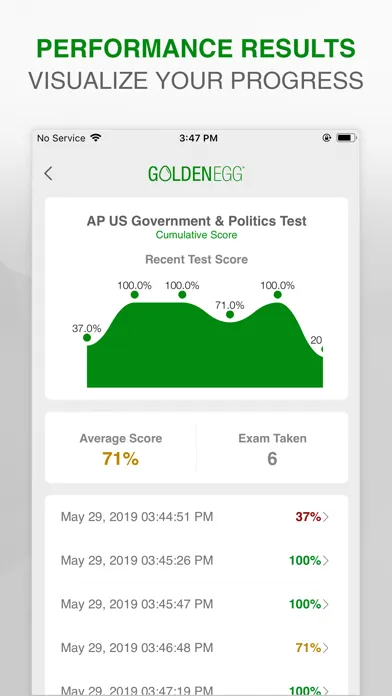 Скриншоты AP US Gov. & Politics Test