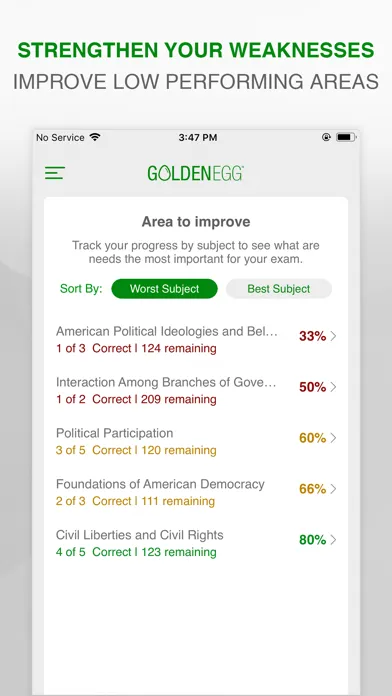 Скриншоты AP US Gov. & Politics Test