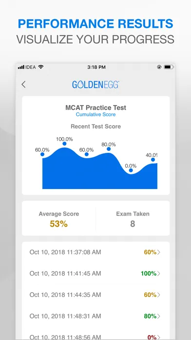 Capturas de tela do MCAT Practice Test Pro