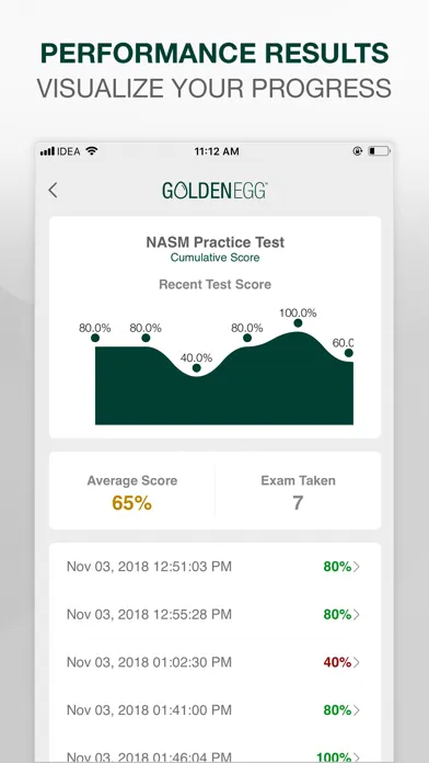 ภาพหน้าจอของ NASM CPT Practice Test Prep