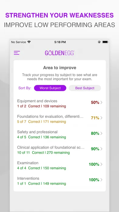 NPTE Practice Test Screenshots