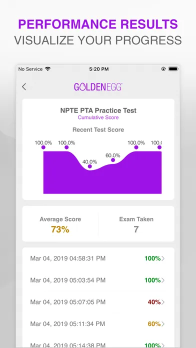 صور NPTE PTA Practice Test