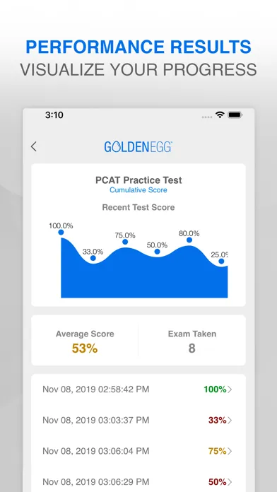 PCAT Practice Test Prep স্ক্রিনশট
