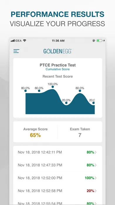 Tangkapan skrin PTCE Practice Test Pro