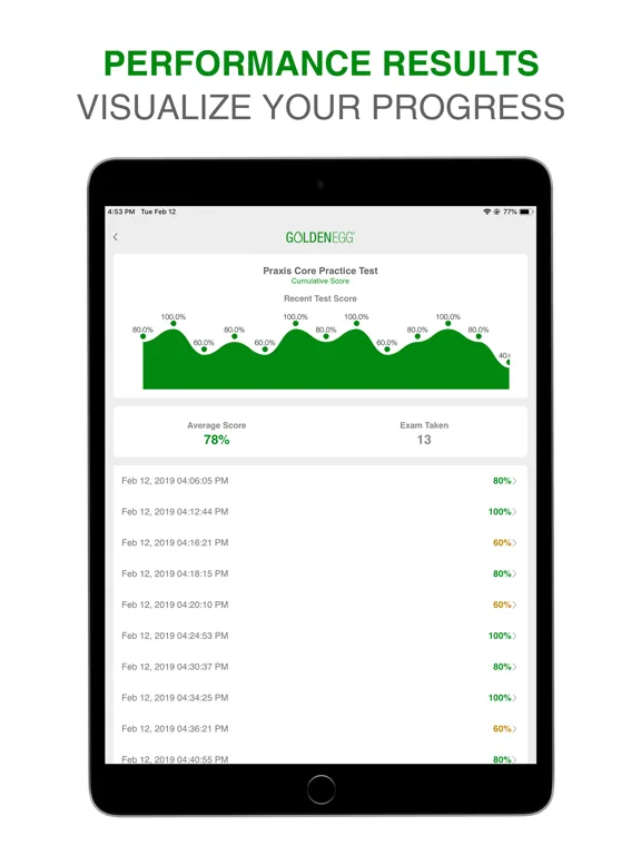 Ảnh chụp màn hình của Praxis Core Practice Test iPad 