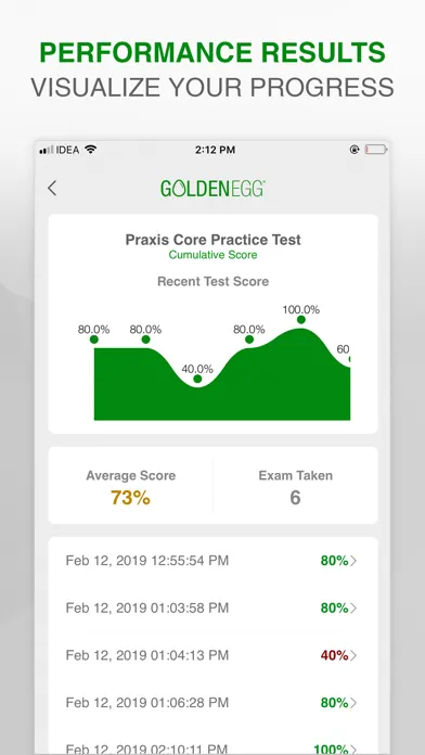 Ảnh chụp màn hình của Praxis Core Practice Test