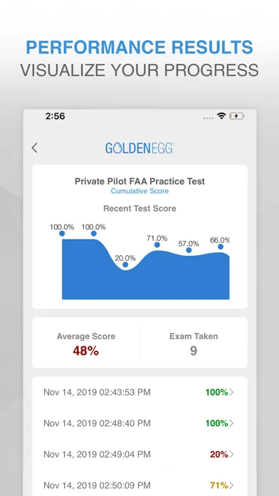 Private Pilot FAA Test Prep.應用截圖