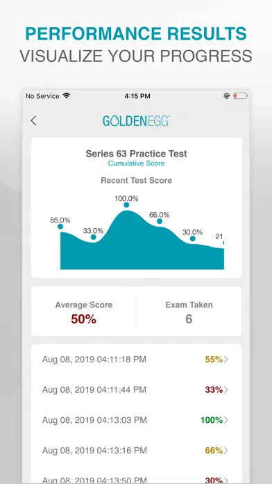 Capturas de pantalla de Series 63 Practice Test Prep