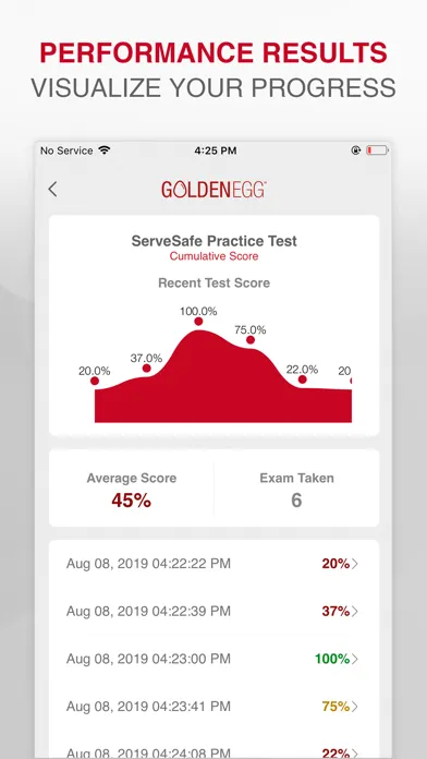 ServSafe Practice Test應用截圖