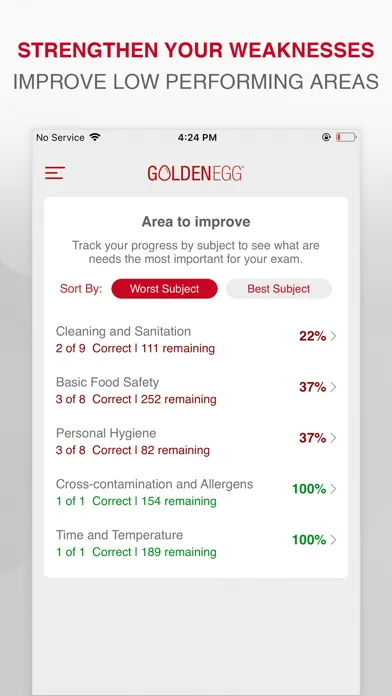 ServSafe Practice Test應用截圖