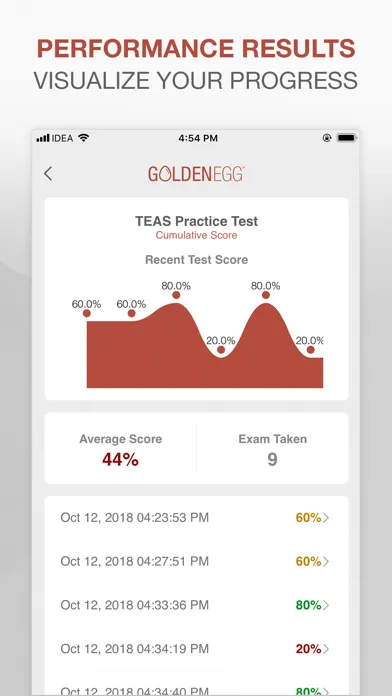 TEAS Practice Test Pro スクリーンショット