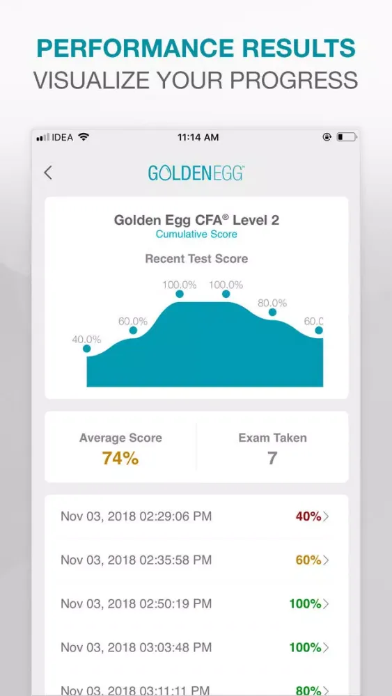 Golden Egg CFA® Exam Level 2. سکرین شاٹس