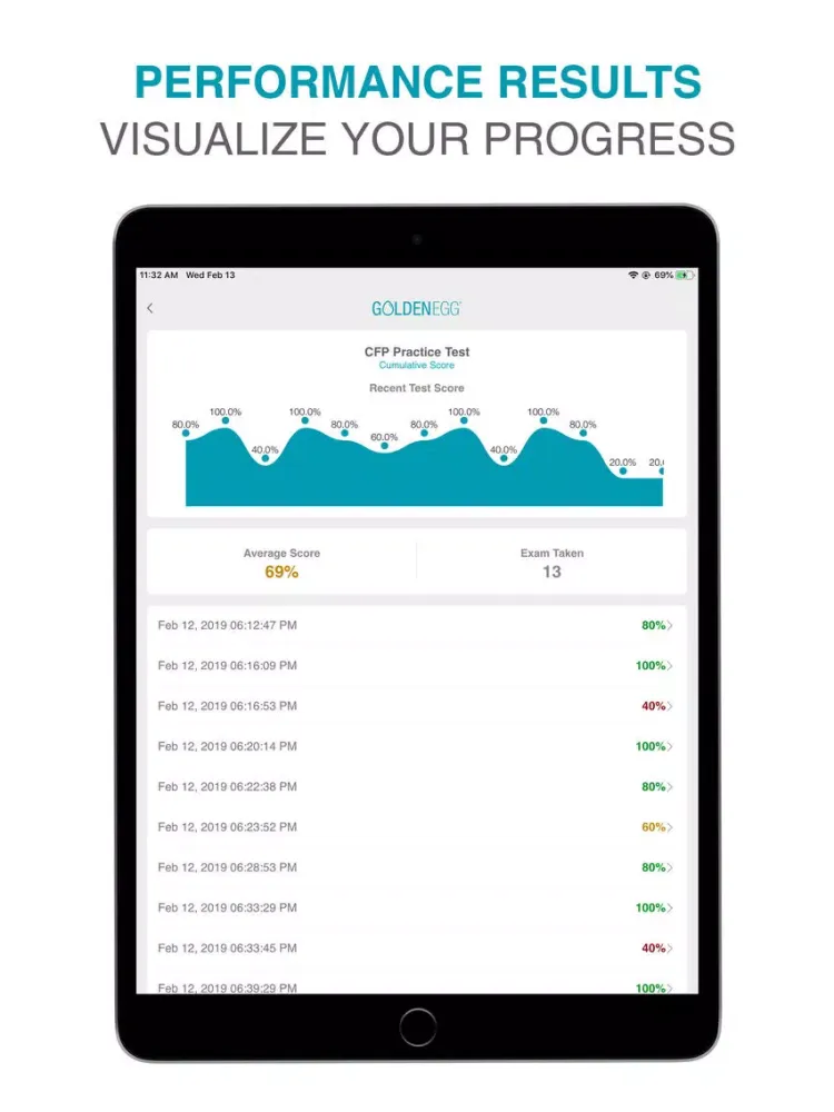 CFP Practice Test iPad  Screenshots