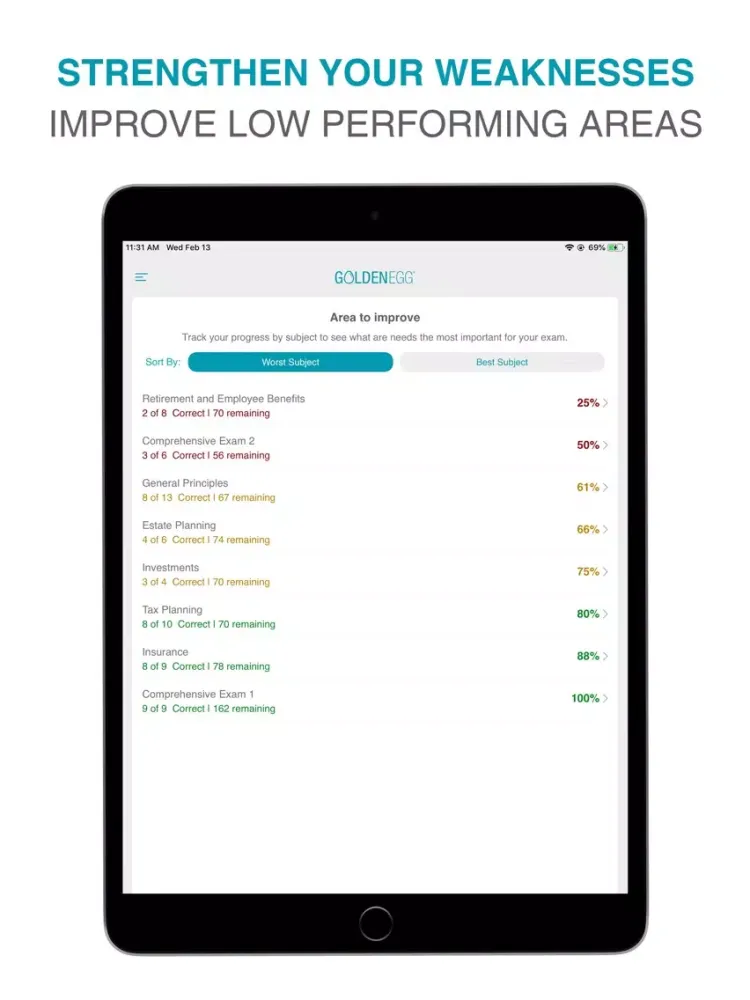 CFP Practice Test iPad  Screenshots