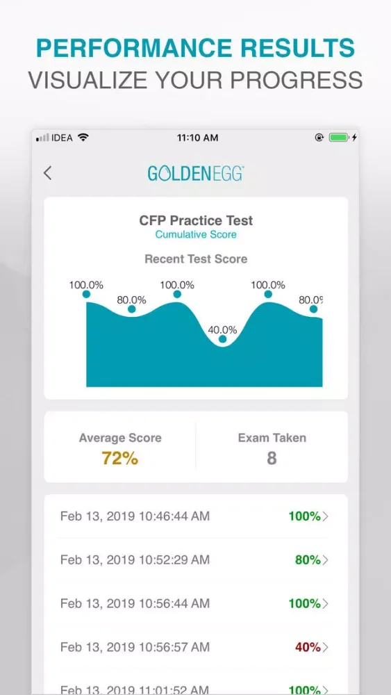 CFP Practice Test Screenshots