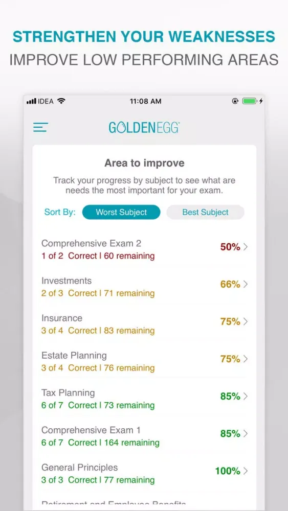 CFP Practice Test Screenshots
