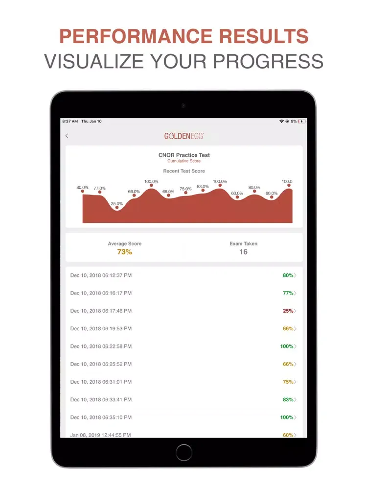 CNOR Practice Test Pro iPad  スクリーンショット