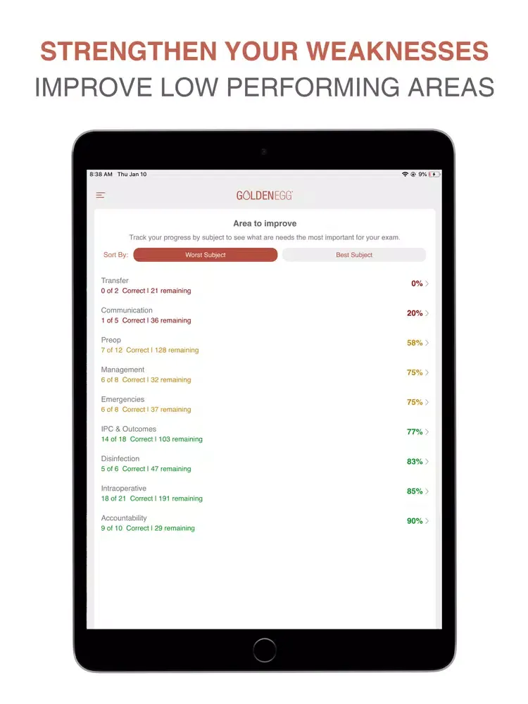 CNOR Practice Test Pro iPad  スクリーンショット