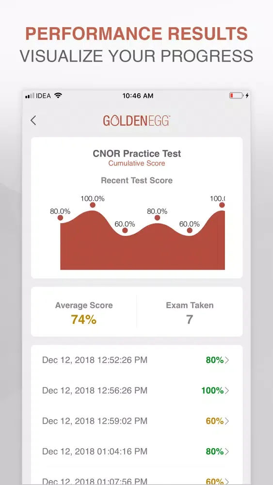 CNOR Practice Test Pro スクリーンショット