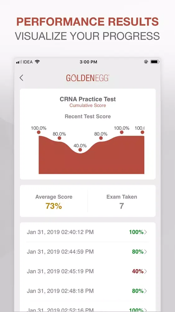 Capturas de pantalla de CRNA Practice Test