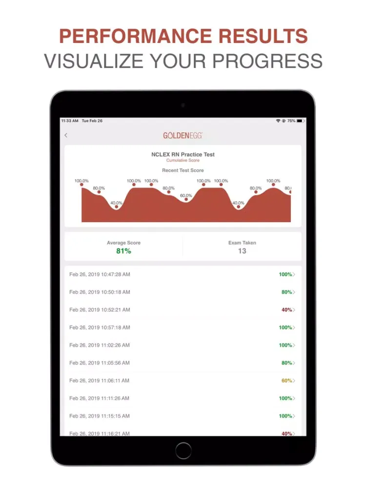 Zrzuty ekranu NCLEX RN Test iPad 