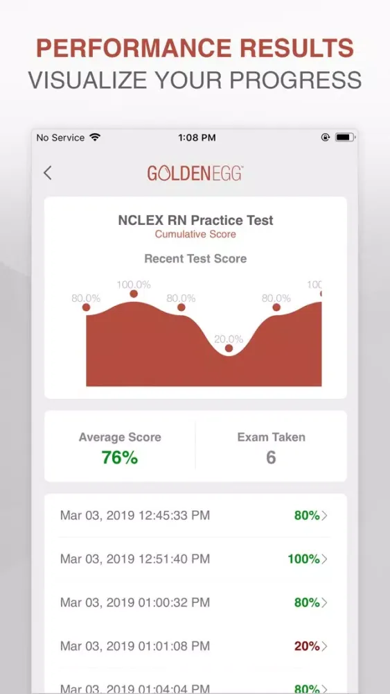 Zrzuty ekranu NCLEX RN Test