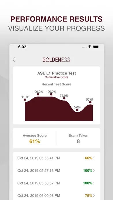 ASE L1 Practice Test Prep سکرین شاٹس