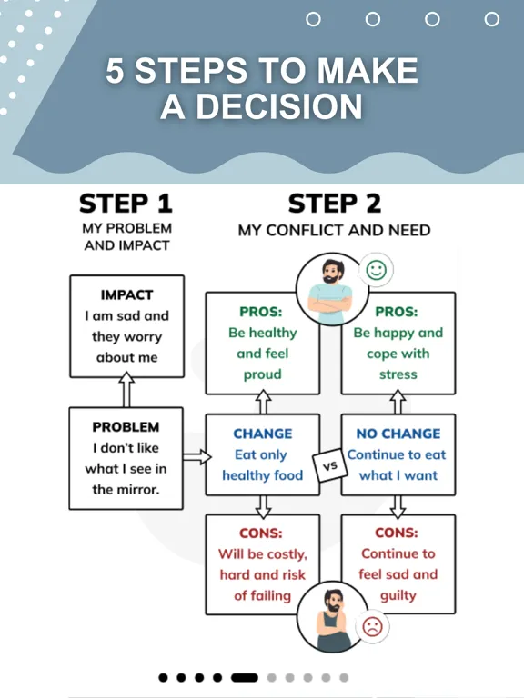 Zrzuty ekranu Harmony Decision Maker iPad 