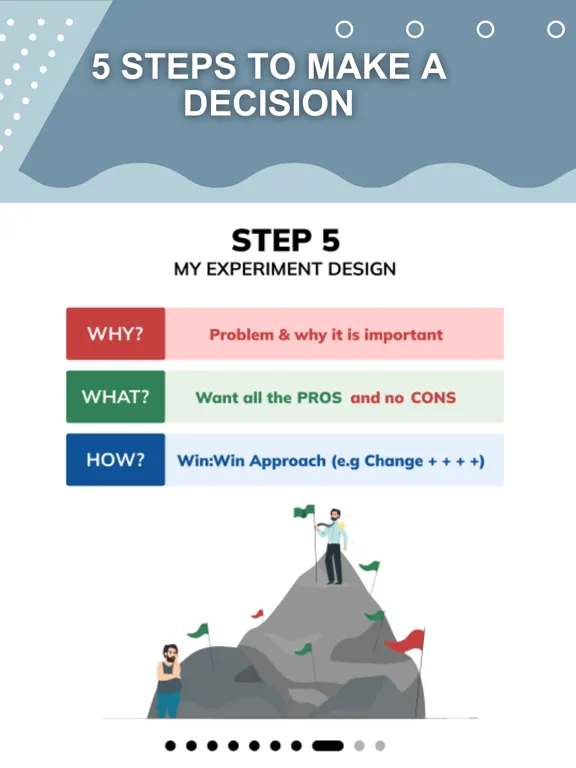 Zrzuty ekranu Harmony Decision Maker iPad 
