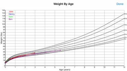 Child Growth Screenshots
