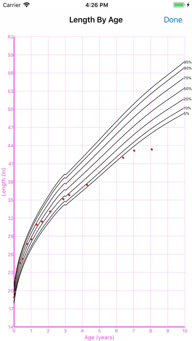 Child Growth Screenshots