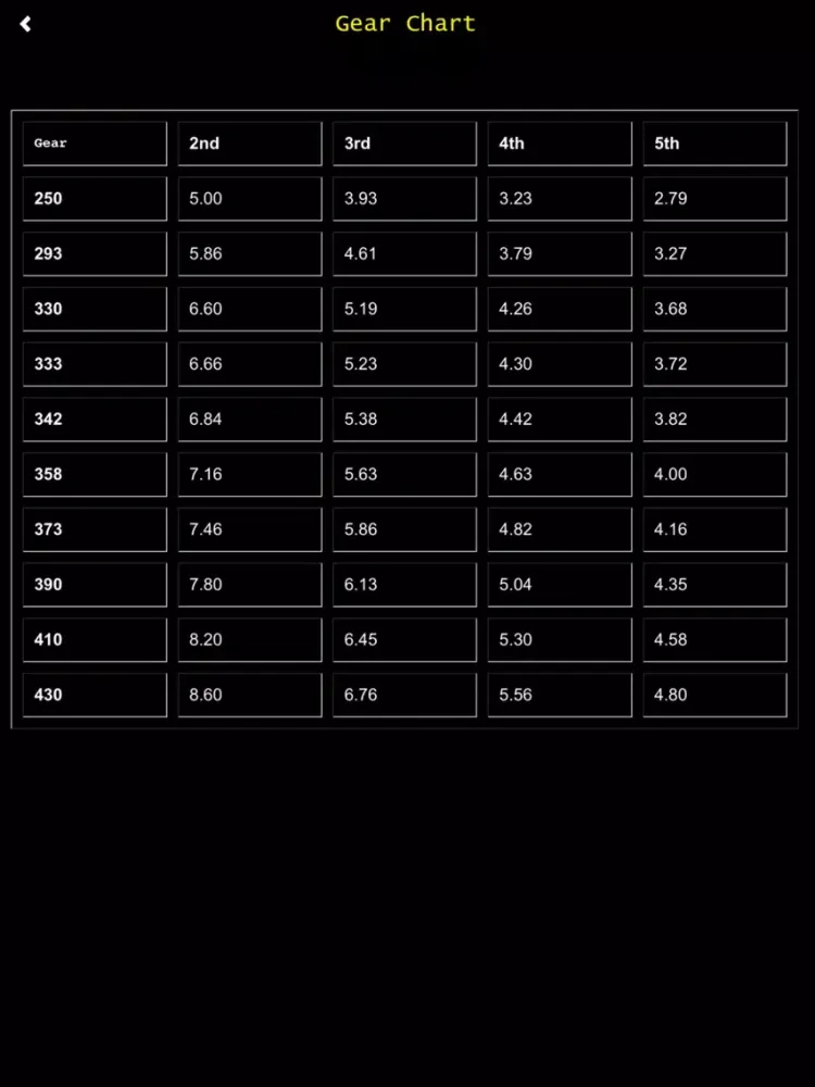 Screenshot di Go Motorsports Shop iPad 