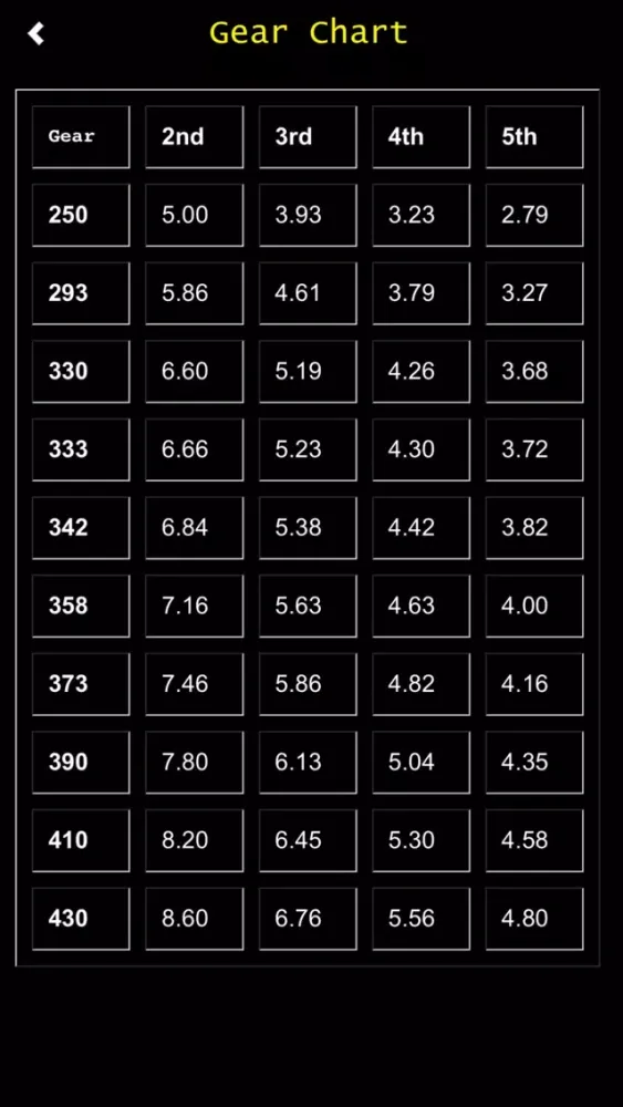 Screenshot di Go Motorsports Shop