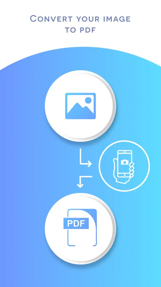 Document scanner and pdf generator Screenshots