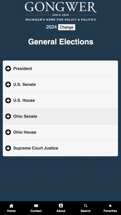 تصاویر Ohio Elections