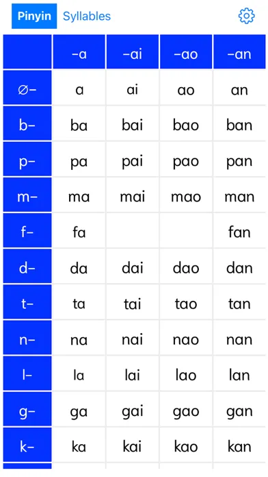 تصاویر Pinyin - Chinese Pronunciation